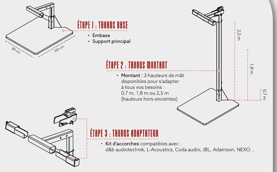 Les trois étapes d’assemblage THORUS : base, montant de 0,7 m, 1,8 m ou 2,5 m, adaptateur